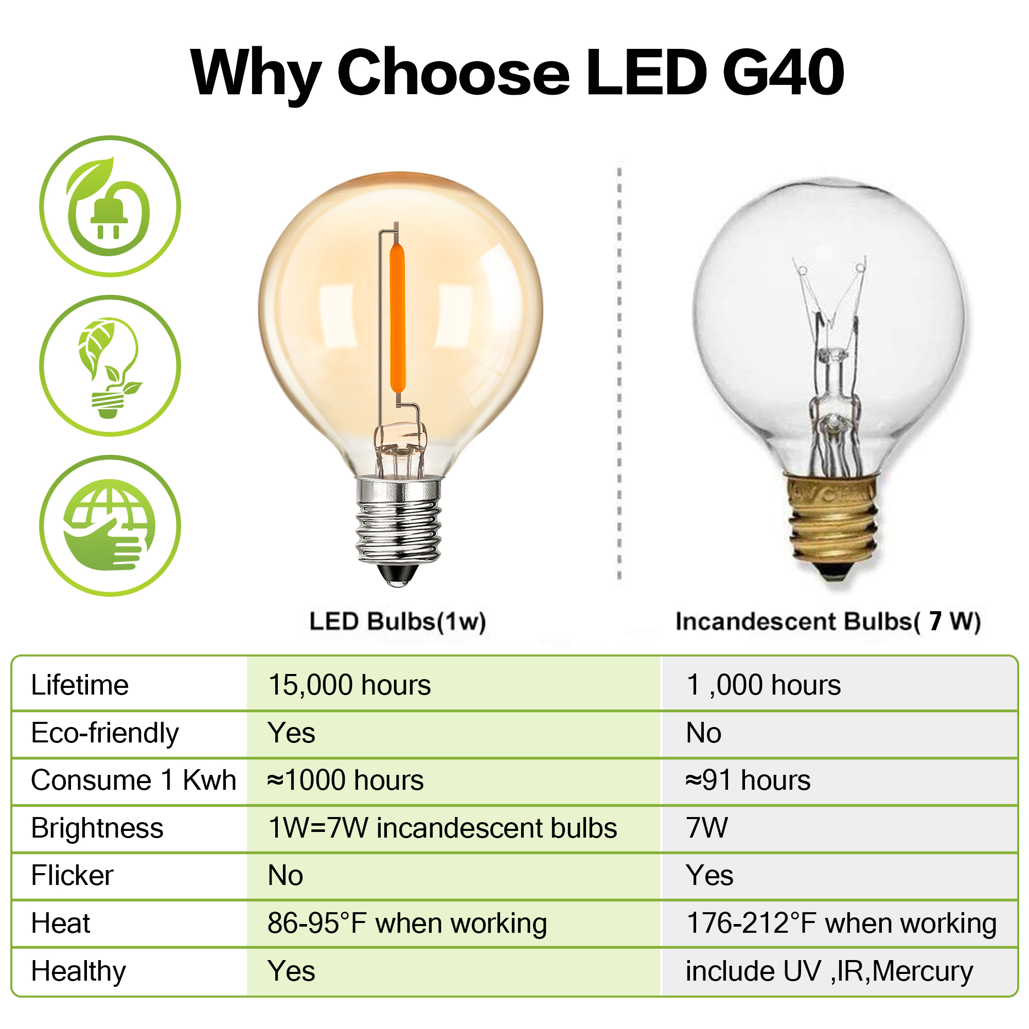 50Pcs G40 String Light Replace - Outdoor Lighting Glass Replacement ulasan dan harga