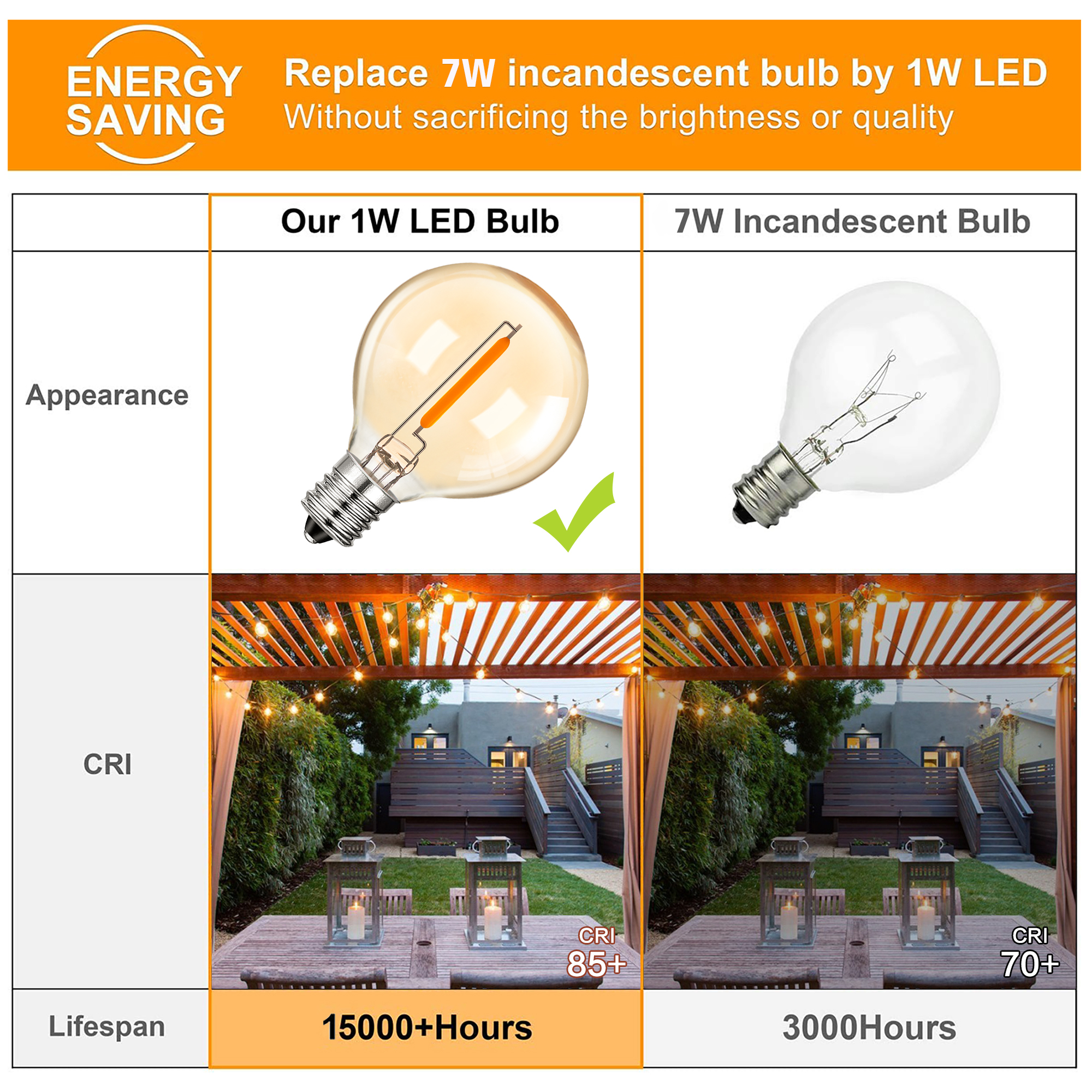 50Pcs G40 String Light Replace - Outdoor Lighting Glass Replacement ulasan dan harga