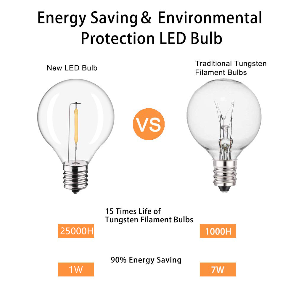 GANRILAND LED String Lights Re - Outdoor Lighting Glass Replacement ulasan dan harga