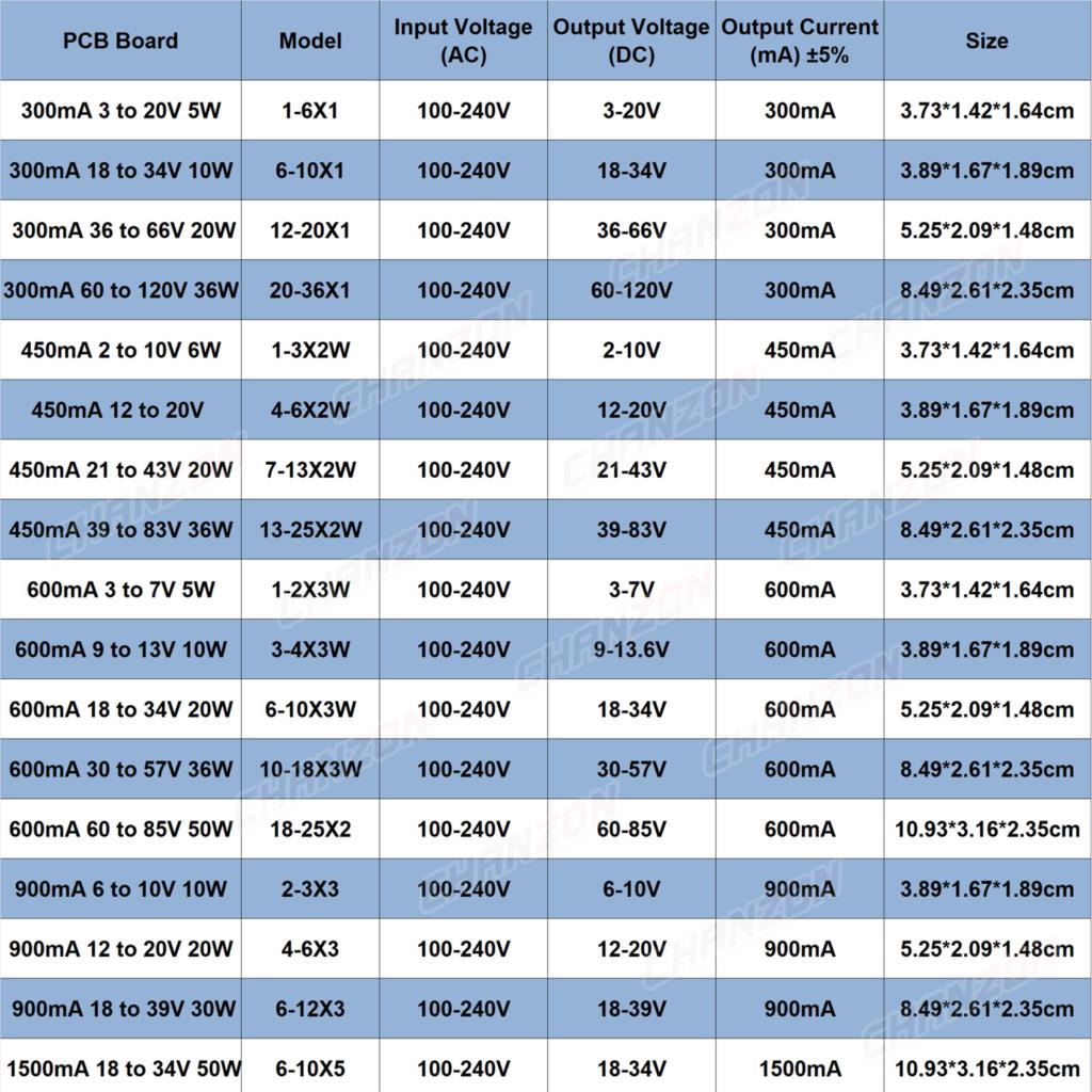 Led Driver Constant Current 6W - Outdoor Lighting Voltage ulasan dan harga