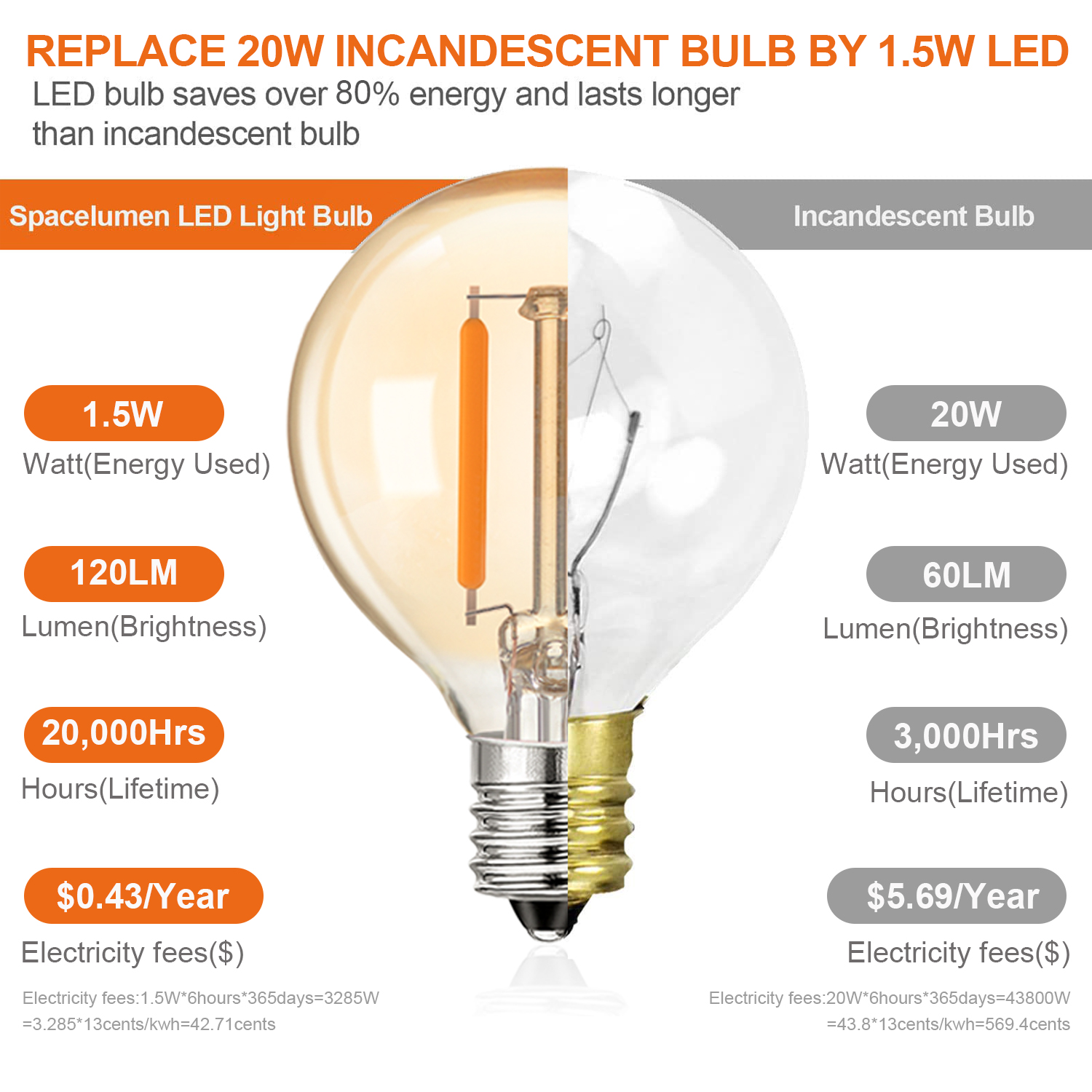 1.5W LED G40 Replace Light Bul - Outdoor Lighting Glass Replacement ulasan dan harga
