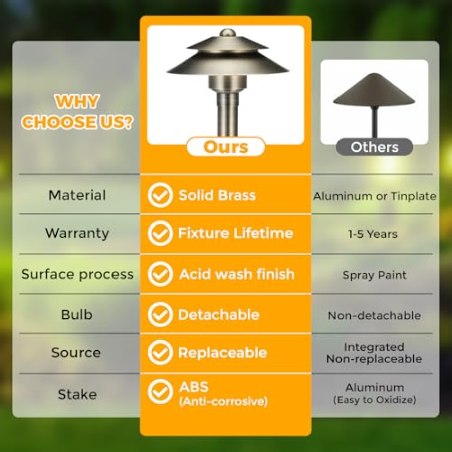 Solid Brass Low Voltage Landsc - Outdoor Lighting Voltage ulasan dan harga
